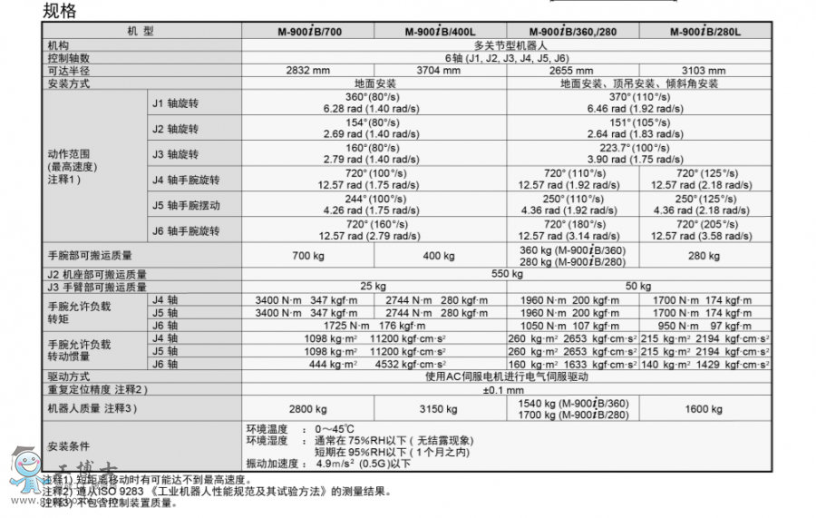 �l(f��)�ǿ�