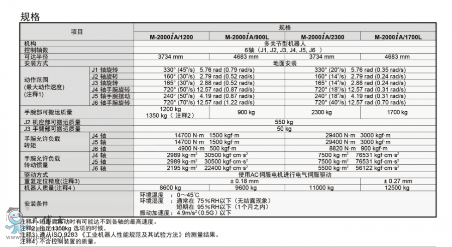 �l(f��)�ǿ�