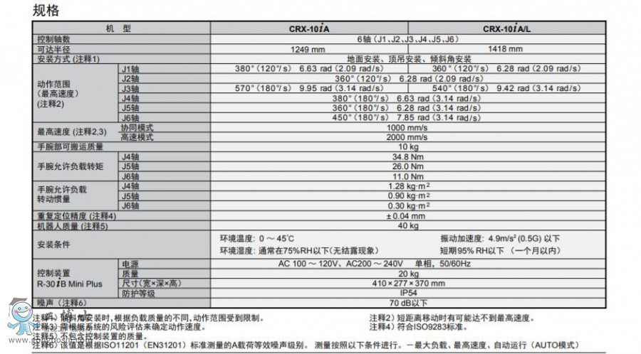 �l(f��)�ă�