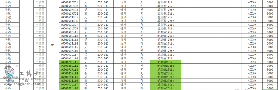���f(xi��)�ŷ�늙C(j��)