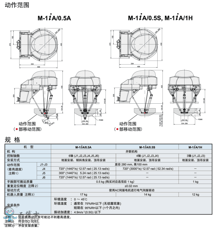 �l(f��)�ǿ�