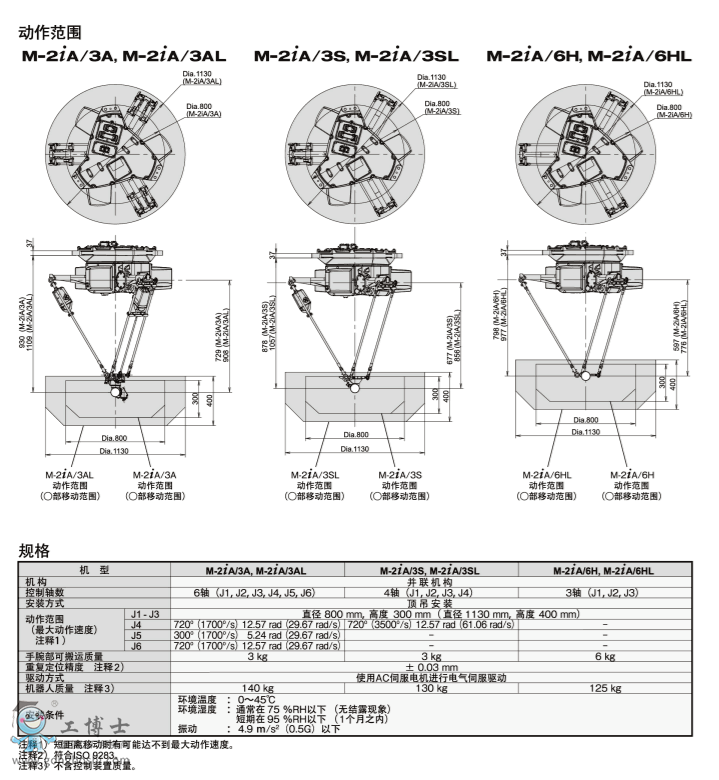 �l(f��)�ǿ�