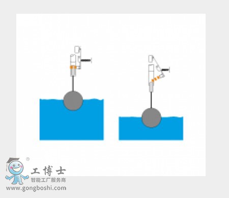 Magnetrol ����{��Һλ�_�P(gu��n)    Tuffy  ���ʽ��(c��)�b�����_�P(gu��n)