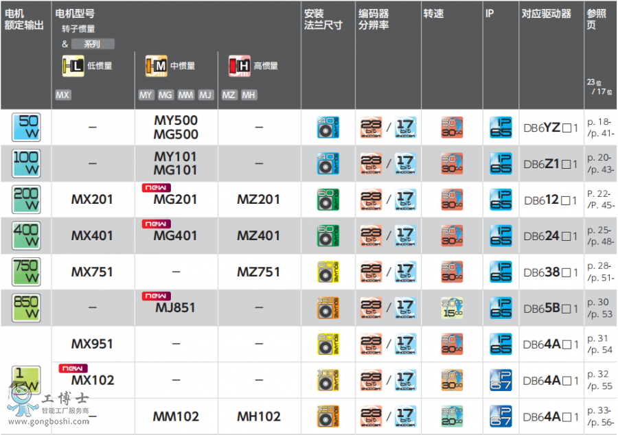 ���f(xi��)�ŷ�늙C(j��)