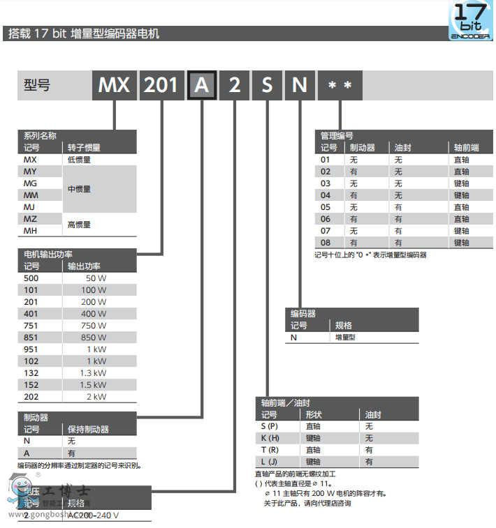 ���f(xi��)�ŷ�늙C(j��)