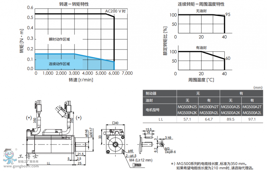 ���f�ŷ�늙C