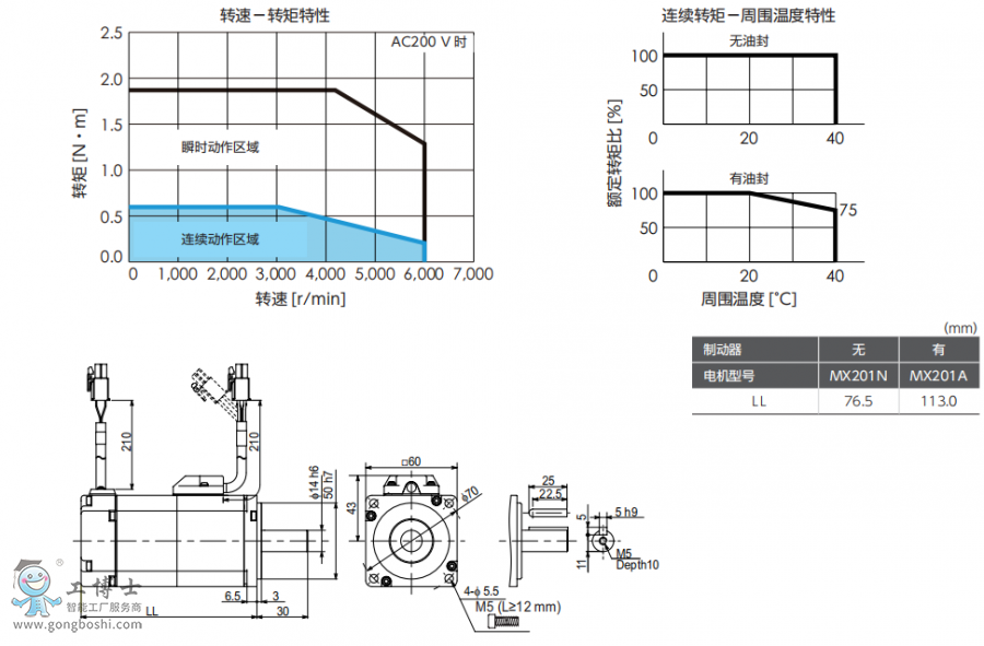 ���f�ŷ�늙C