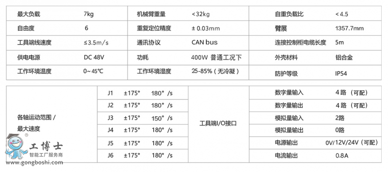 �۲��C(j��)����