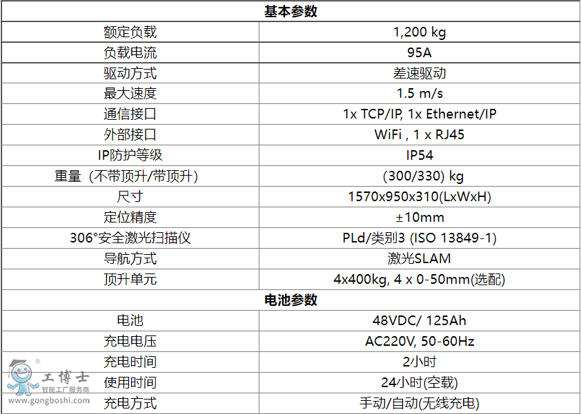 ����C����