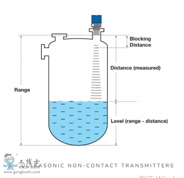 Magnetrol����{����ҺλӋ(j��)