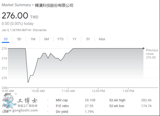 ���IԪ����