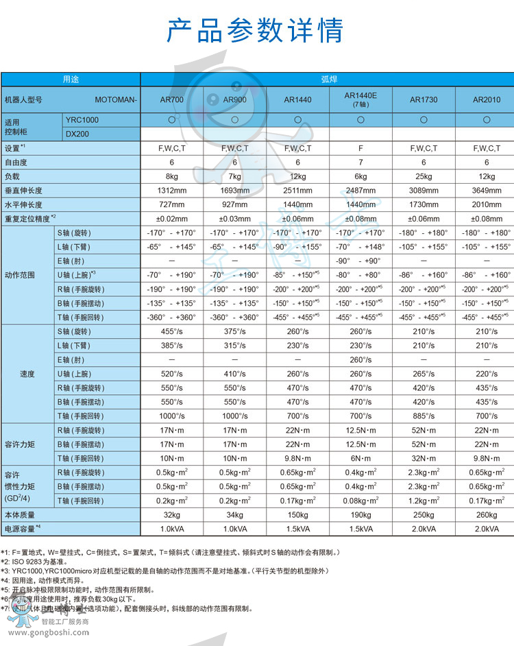 �������I(y��)�C(j��)����