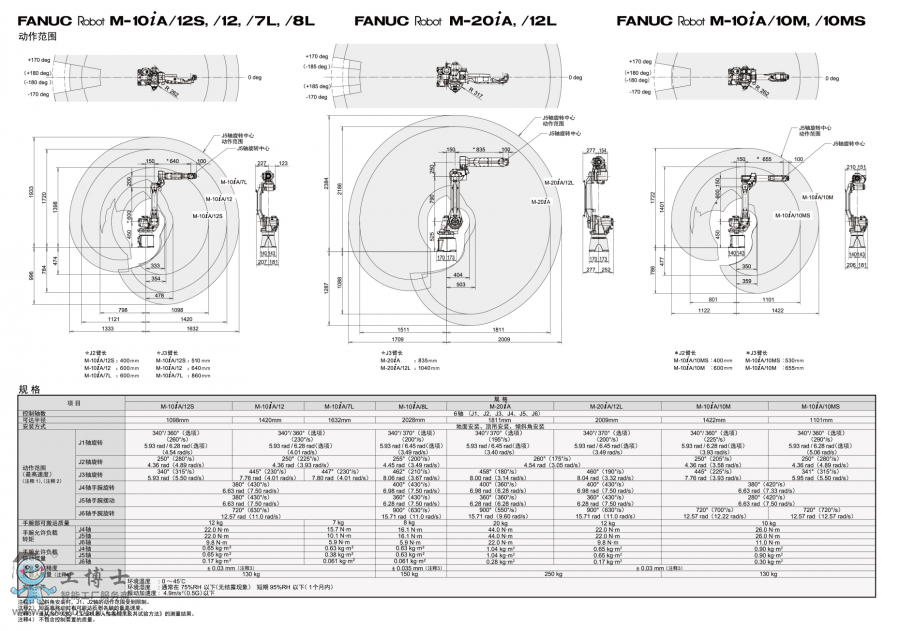 �l(f��)�ǿƙC(j��)����