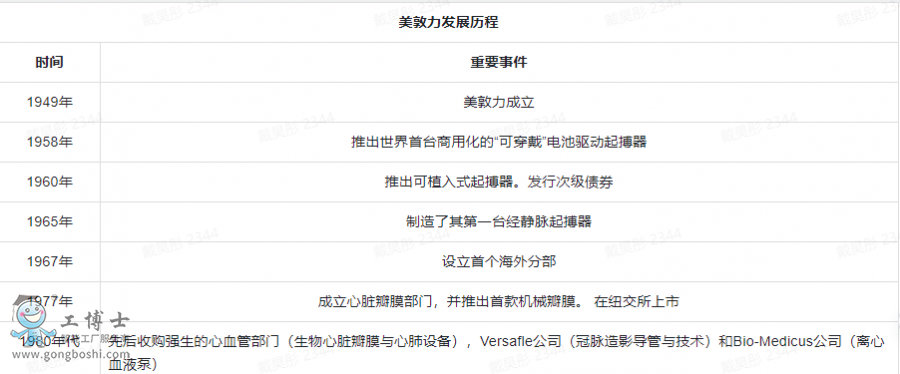 �������l(f��)չ�v��