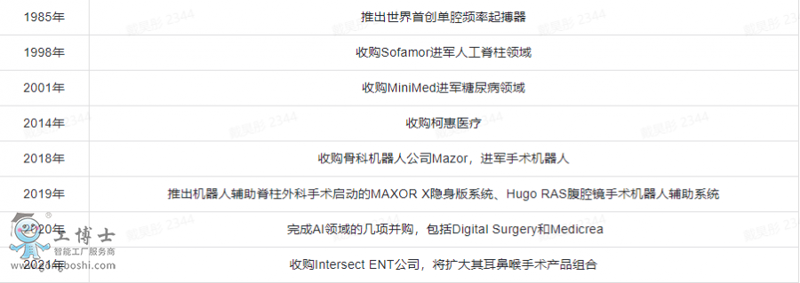 �������l(f��)չ�v��