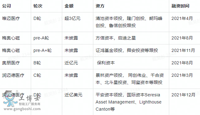 2021��Ѫ�ܽ������g(sh��)�C�������Y�¼�