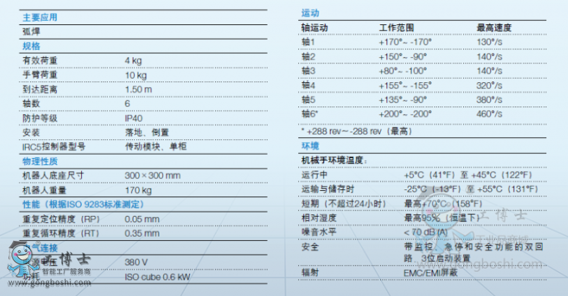 ABB�C���˴���