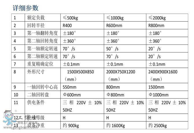 �C����׃λ�C