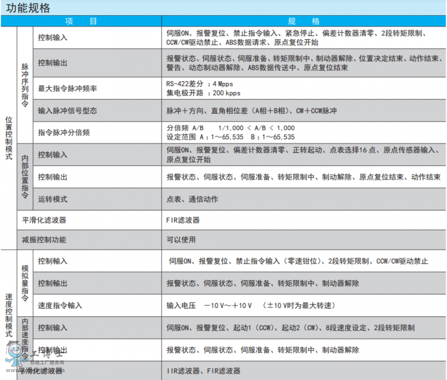 ���f�ŷ�늙C