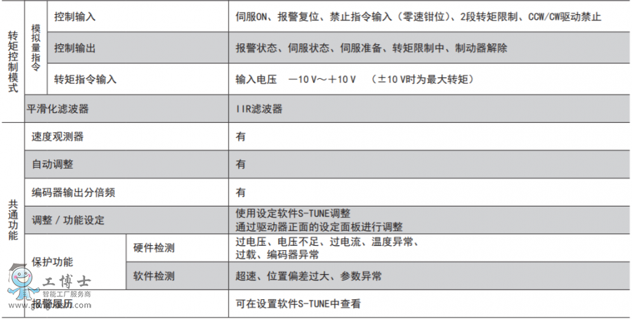 ���f�ŷ�늙C