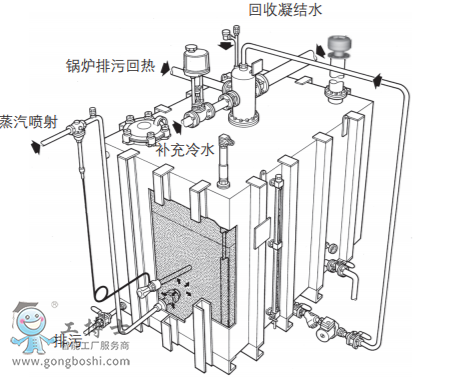 spiraxsarco˹��ɯ��--�oˮ������