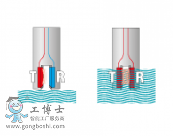 Magnetrol����{��Һλ�_�P