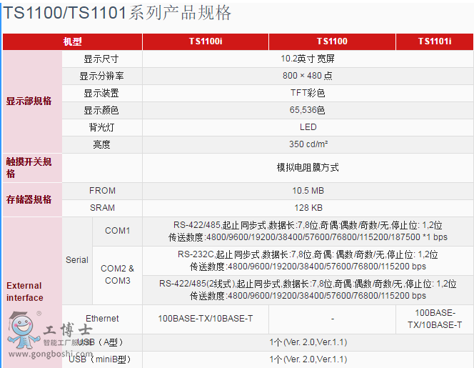 ��ʿ1100�|����