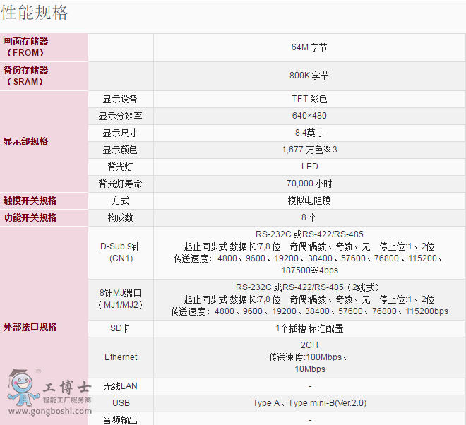 ��ʿV9080iC����Ҏ��