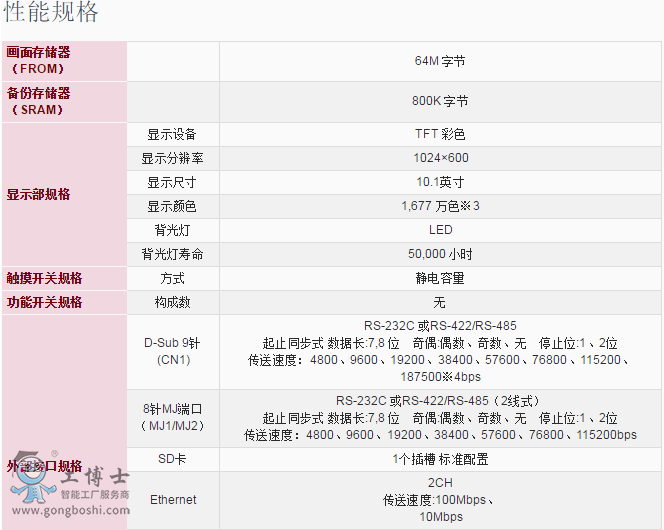 ��ʿV9101iW����