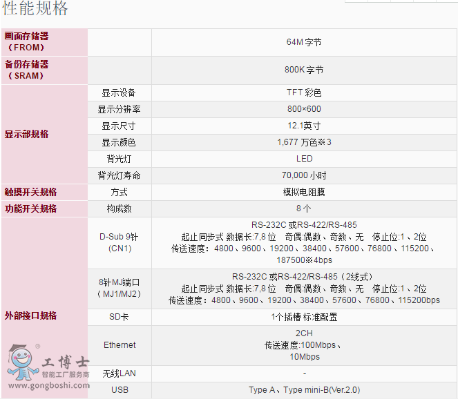 ��ʿV9120iS����