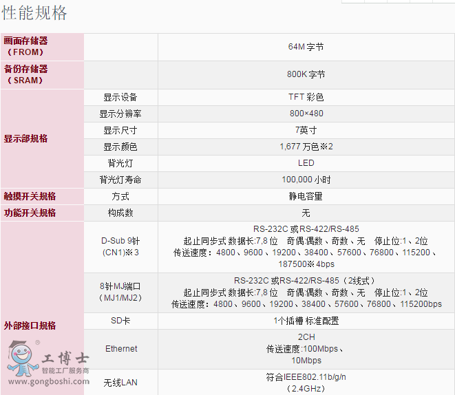 ��ʿV9071iW����