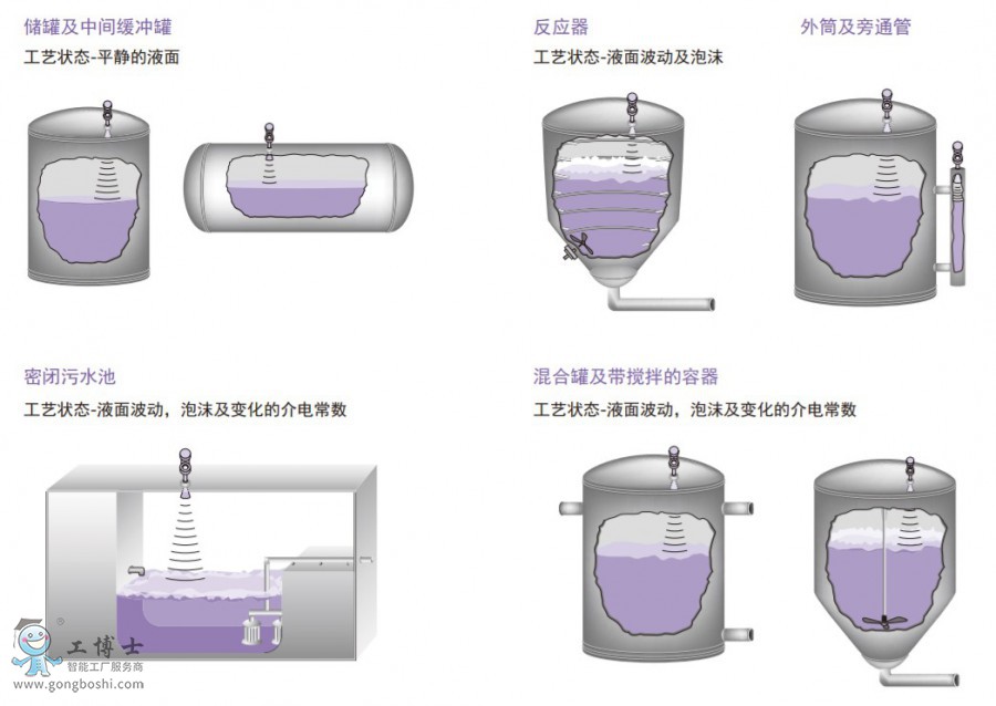 ����{��magnetrol R86�}�_�ǽ��|ʽ���_