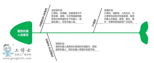 ����(w��)�C(j��)���˰l(f��)չ�v��