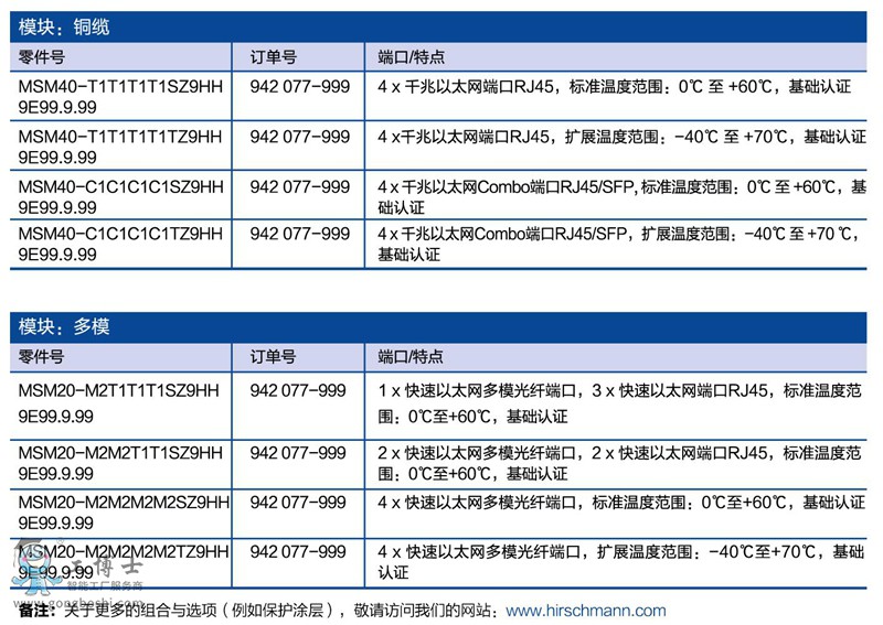 ��˹��ģ�K