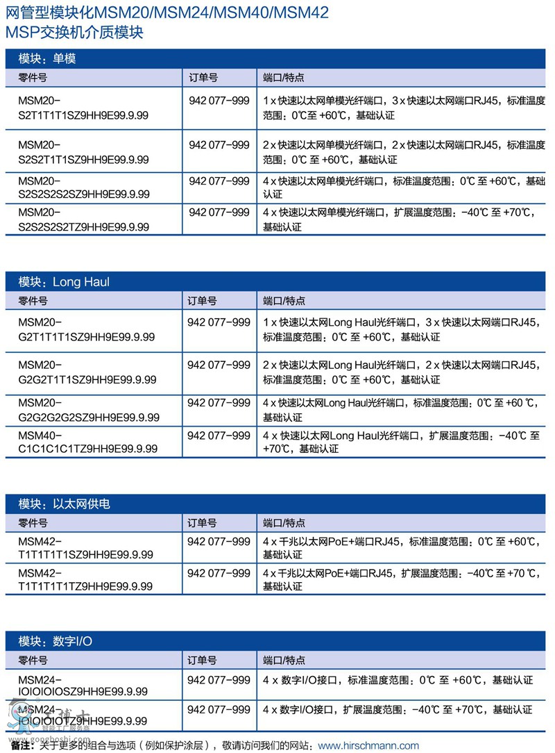 ��˹���W(w��ng)����ģ�K