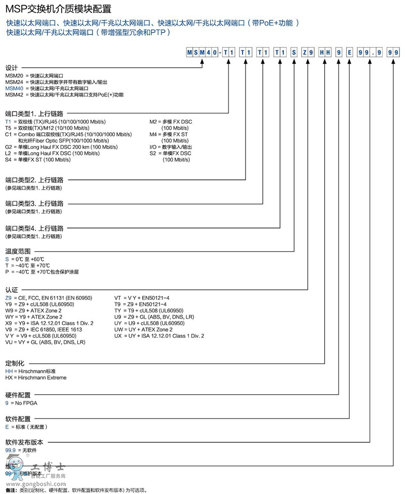 ��˹��MSP���Q�C(j��)