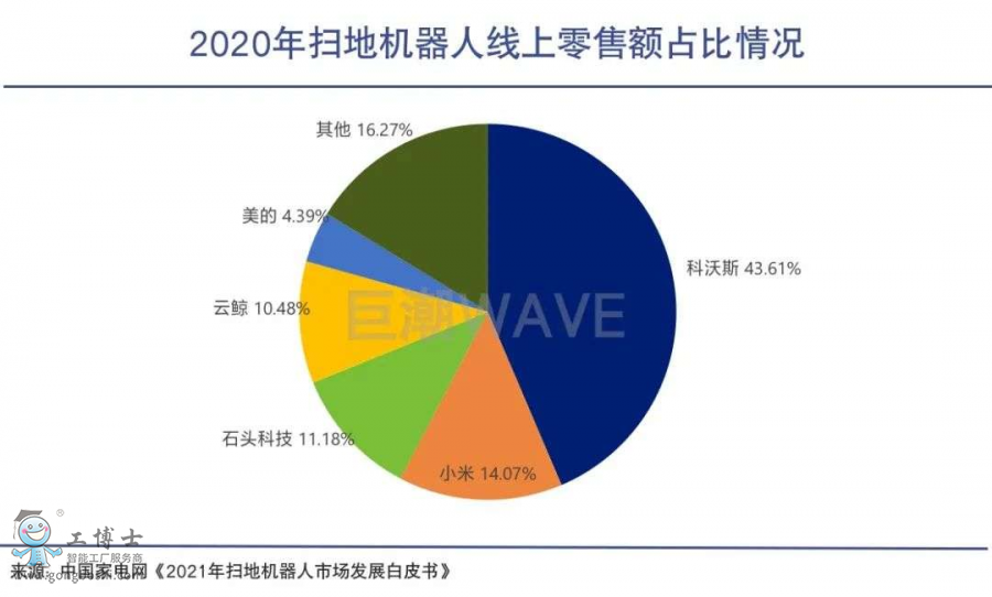 �ߵؙC(j��)�����N���~