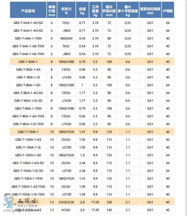 �C(j��)���ˊAצ (10)