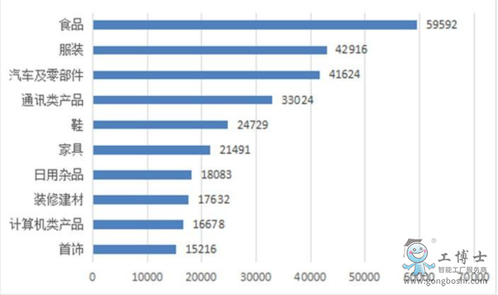 ����Դ��܇�����^��315