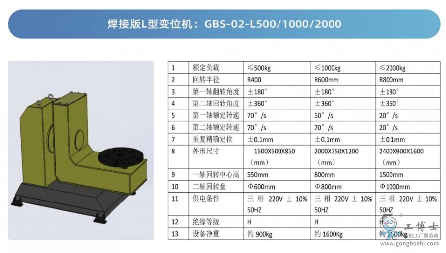 ����ʿ�C(j��)����׃λ�C(j��)