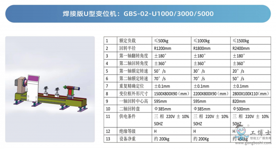 ����ʿ�C(j��)����׃λ�C(j��)