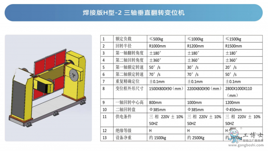 ����ʿ�C����׃λ�C