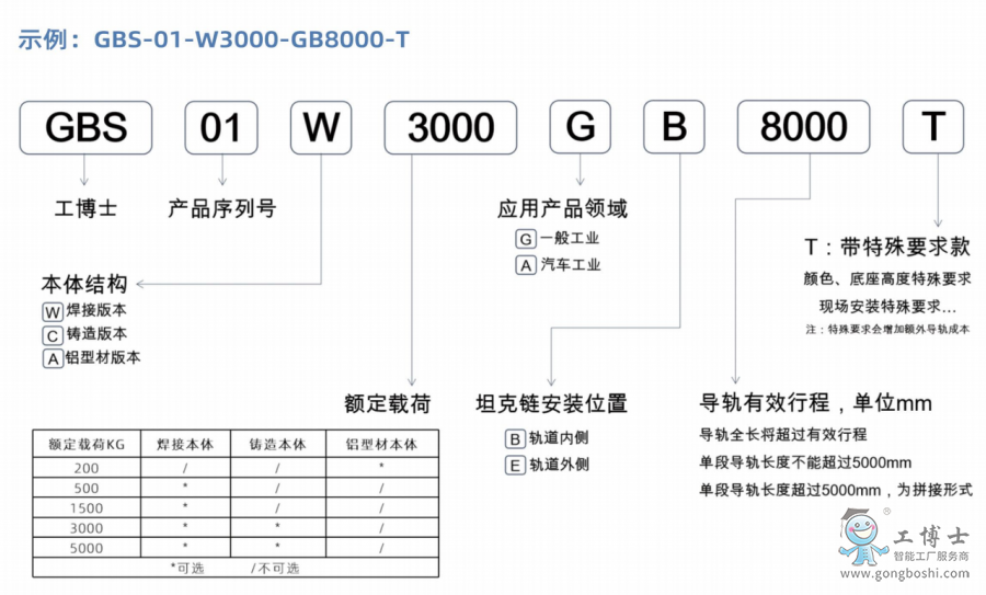 ����ʿ�C(j��)���ˌ�(d��o)܉