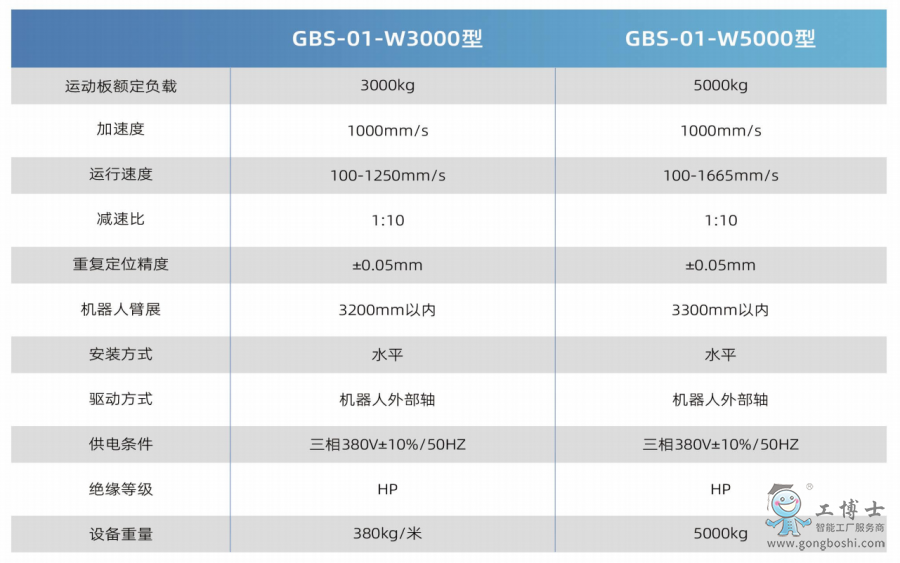 ����ʿ�C(j��)���ˌ�(d��o)܉