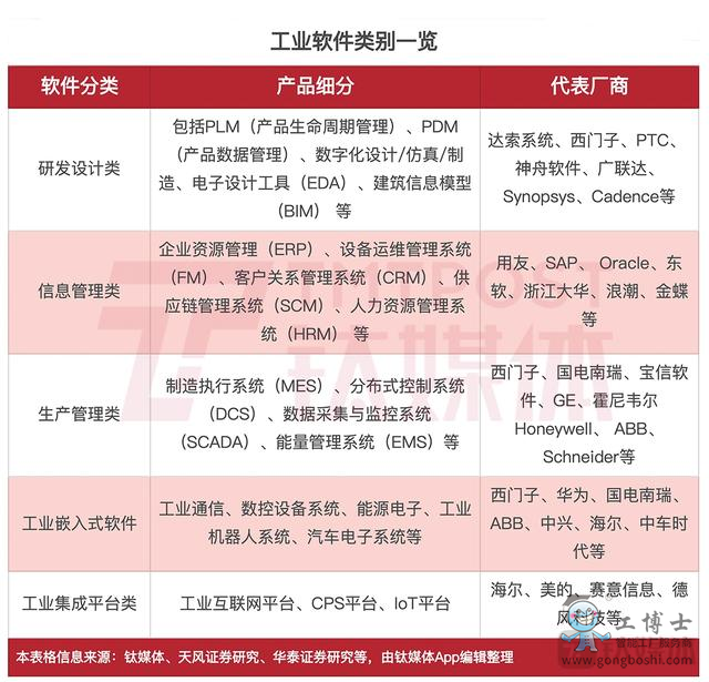 ���Iܛ��eһ�[