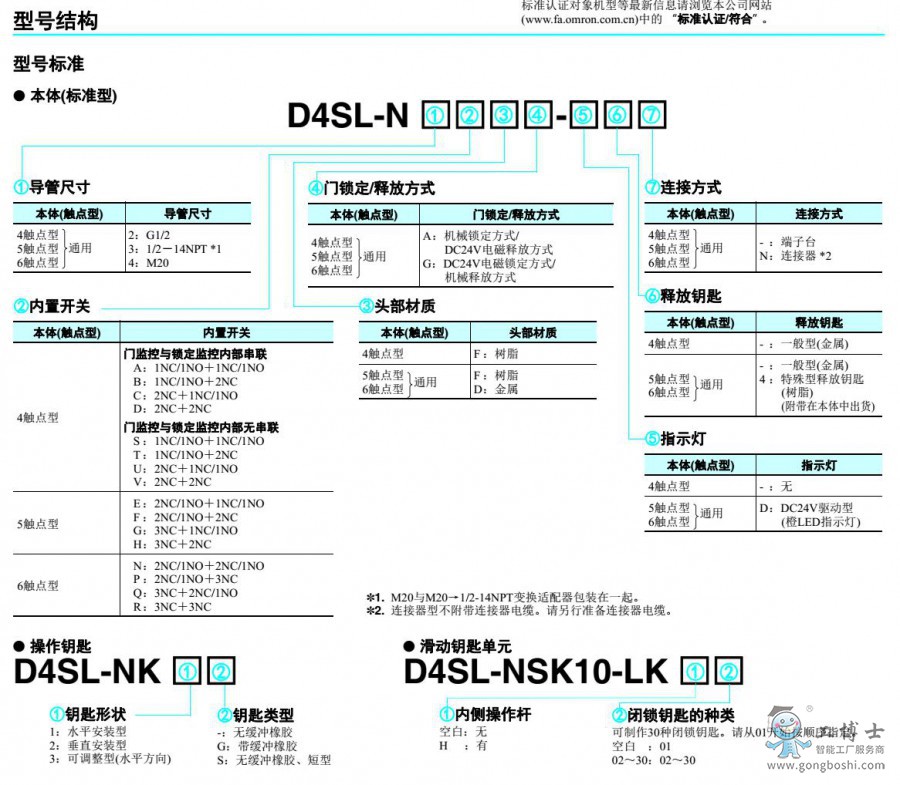 D4SL-N�a(ch��n)Ʒ�x���f(shu��)��