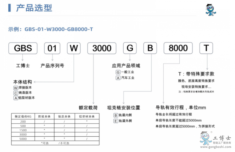 gbs��(d��o)܉