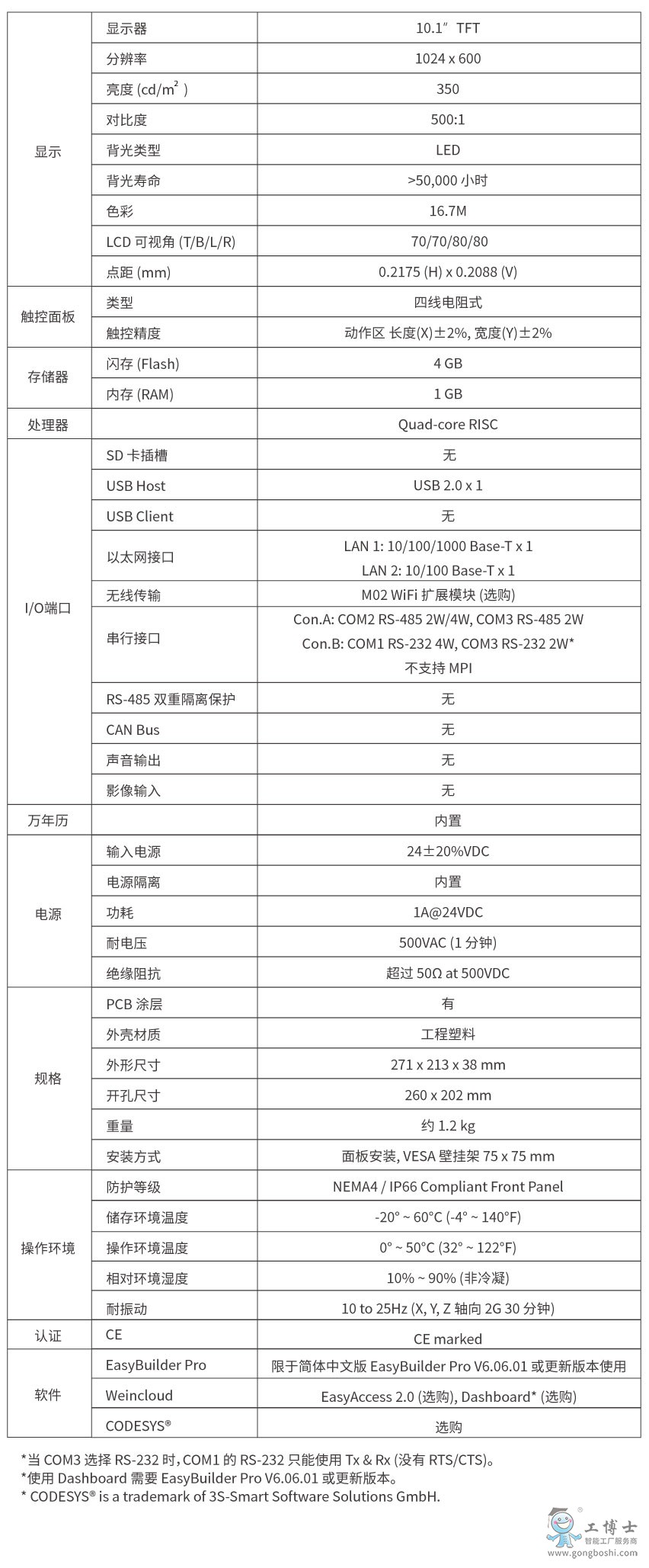 cMT2109X2����(sh��)