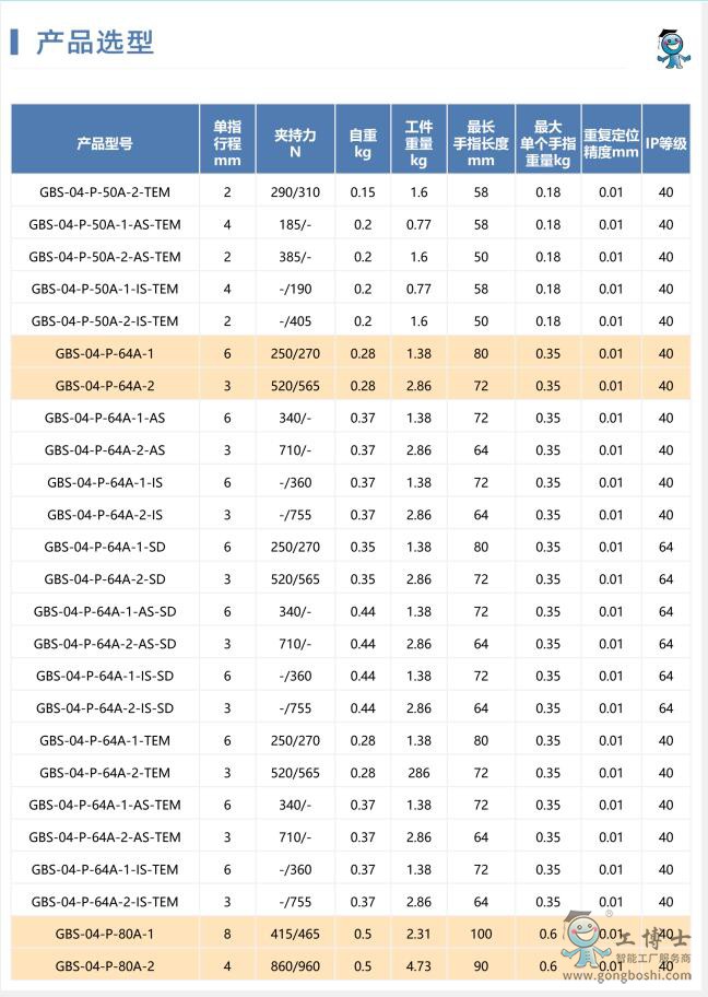 �C���˹ܾ���