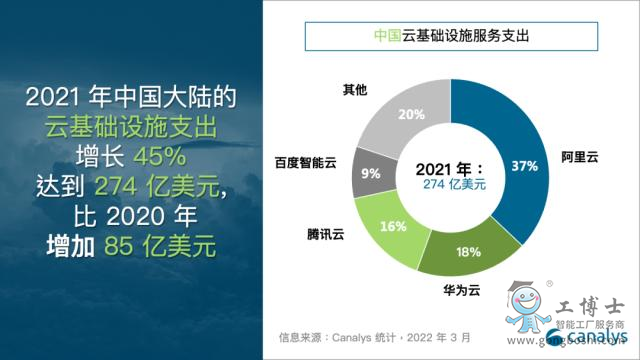 �ƻ��A�Oʩ֧��